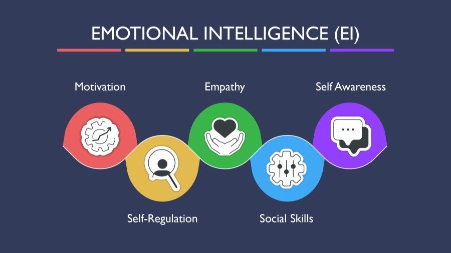 The Importance of Emotional Intelligence in Student Success